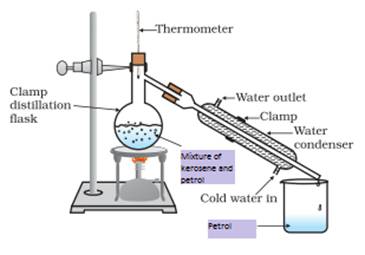 class 9 IS Matter Around Us Pure Science ncert solutions