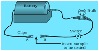 class 10 Metal And NonMetal Science ncert solutions