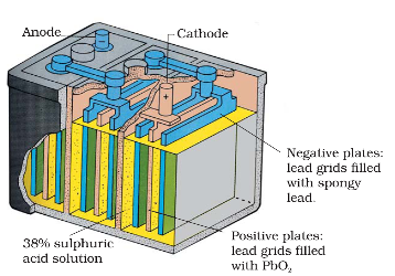Lead Storage Battery