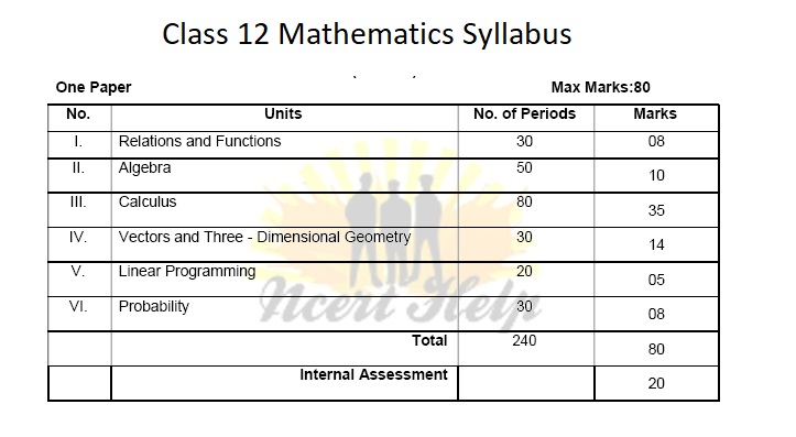 CBSE Class 12 Maths Syllabus 12th Marks Distribution 2020-21