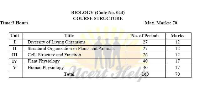 Class 11 Biology Syllabus CBSE NCERT Pdf New Bio Science 2020-21