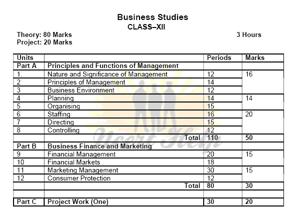 Business Studies Class 12 Syllabus Bst 12th Ncert CBSE 2020-21