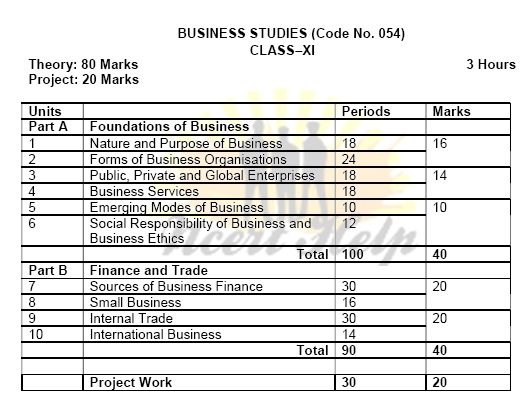 Business Studies Class 11 Syllabus Ncert Bst 11th CBSE 2020-21