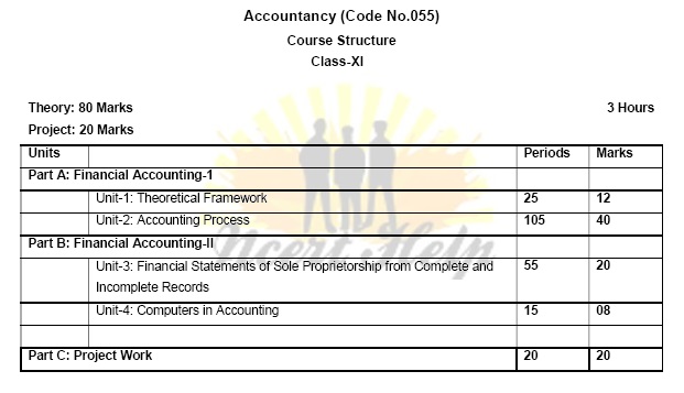 CBSE Class 11 Accountancy Syllabus 11th Accounts Commerce NCERT