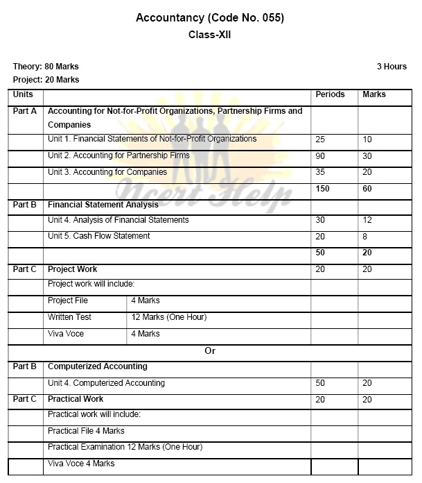 Class 12 Accountancy Syllabus Accounts CBSE For 12th 2020 - 2021