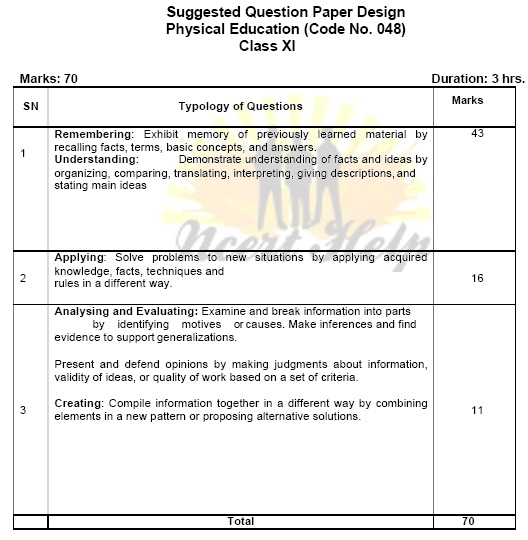 Physical Education Class 11 Syllabus CBSE 11th Phe 2020 – 2021