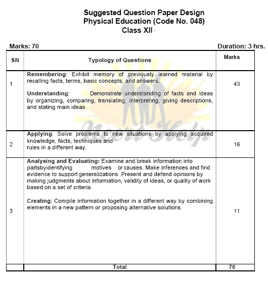 physical education class 12 mid term sample paper