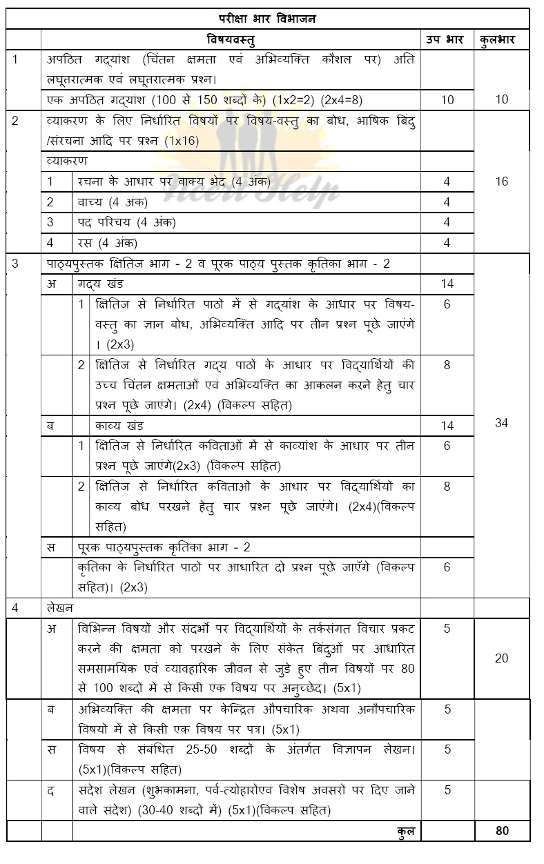 CBSE Syllabus For Class 10 Hindi with Grammar Course 2020 - 2021